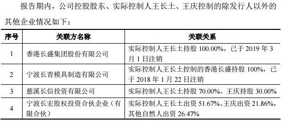 公司與控股股東、實(shí)際控制人及其控制的其他企業(yè)之間不存在同業(yè).jpg
