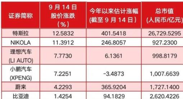 比亞迪漲幅.png
