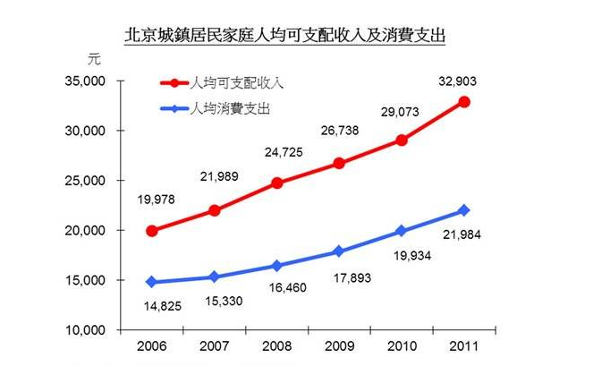 北京人均收入.png