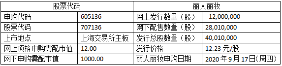 麗人麗妝漲停預(yù)測