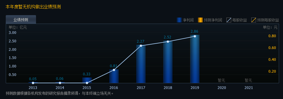 麗人麗妝漲停預(yù)測