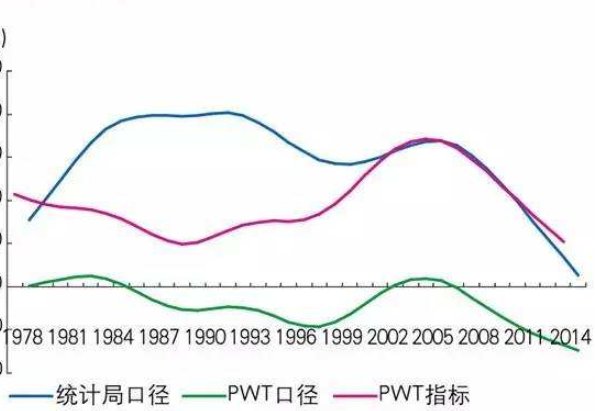 1978-2015年全要素生产率变化.png