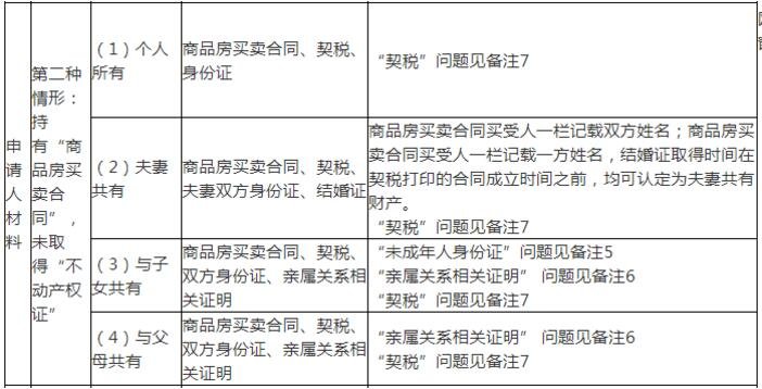 申請(qǐng)人材料.jpg 申請(qǐng)人材料.jpg