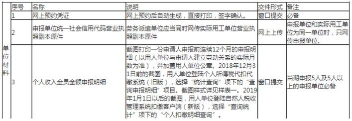 單位材料準(zhǔn)備.jpg 單位材料準(zhǔn)備.jpg