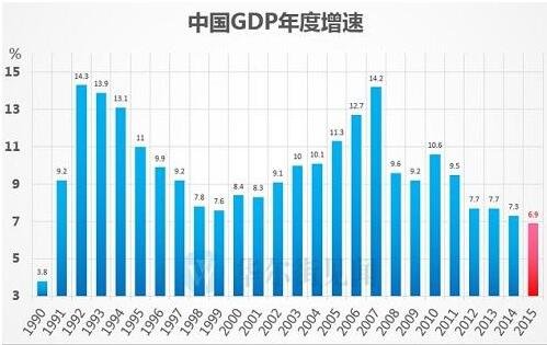 中国gdp增速变化.jpg
