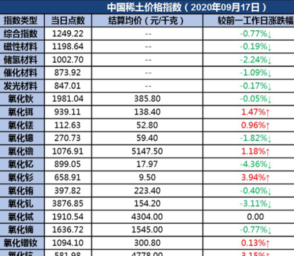 中国稀土价格指数.png