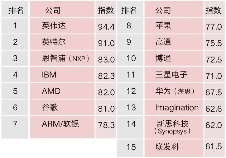 全球芯片公司排行.jpg