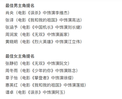 中国金鸡百花电影节介绍 百花奖的官方提名名单是什么？