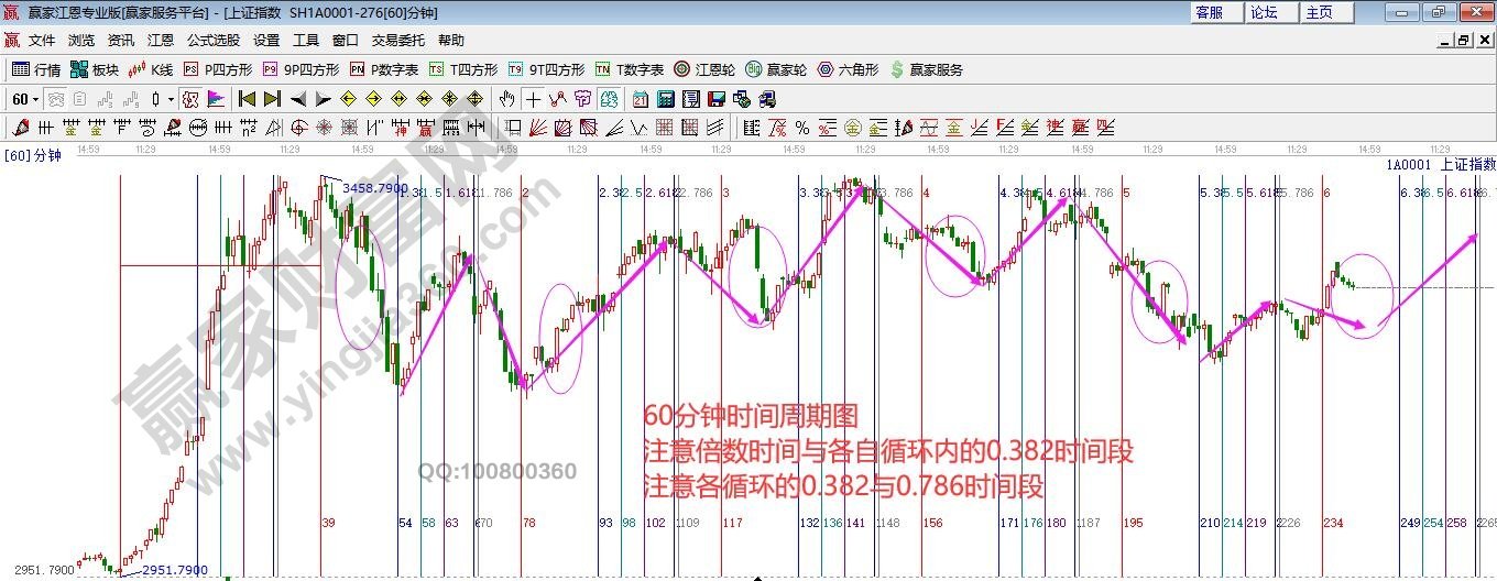 早盤(pán)題材 早盤(pán)題材