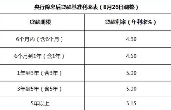 貸款基準利率表.png