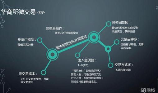 貴金屬遞延交易