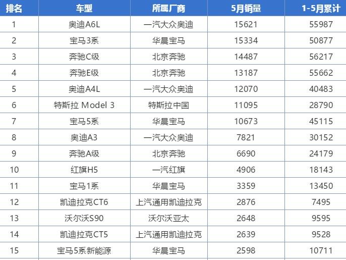 豪华车销量排行最新情况豪华车品牌有哪些