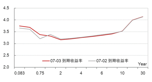 到期收益率.png