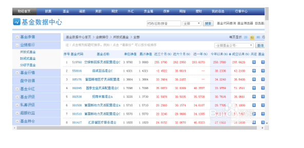 基金數(shù)據(jù).png 基金數(shù)據(jù).png