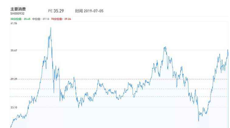 消費(fèi)類pe.png 消費(fèi)類pe.png