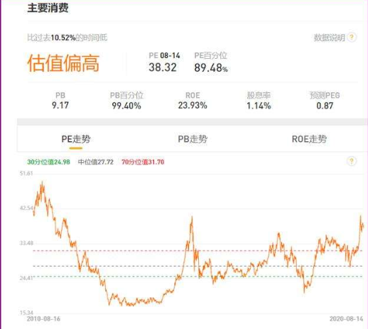 消費(fèi)估值.png 消費(fèi)估值.png