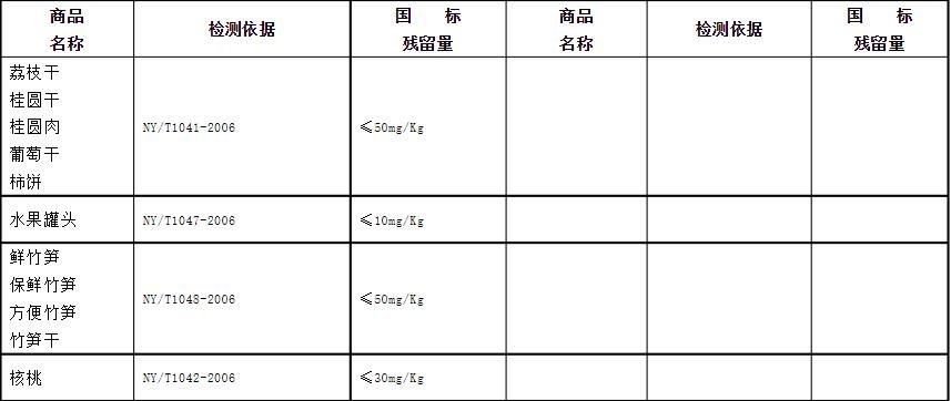 食品中二氧化硫的允許量標準1.jpg 食品中二氧化硫的允許量標準1.jpg
