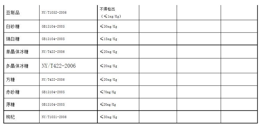 食品中二氧化硫的允許量標準2.jpg 食品中二氧化硫的允許量標準2.jpg