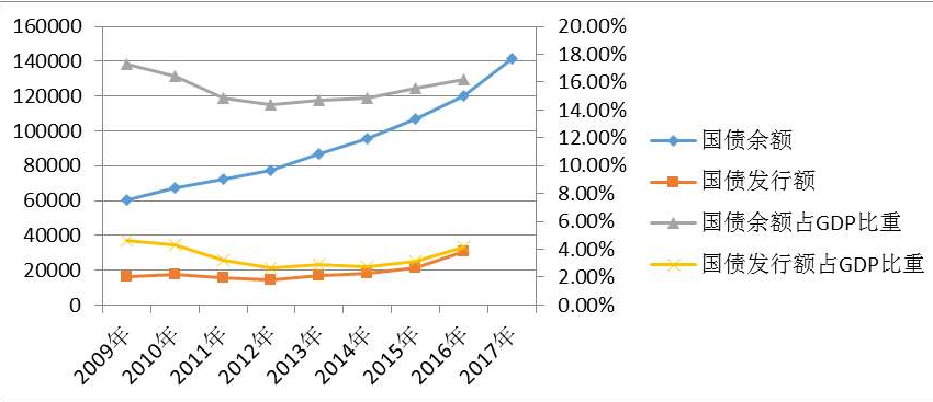 國債余額.png 國債余額.png