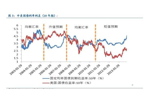 中国国债总额是多少,中国国债海外etf在下周上市