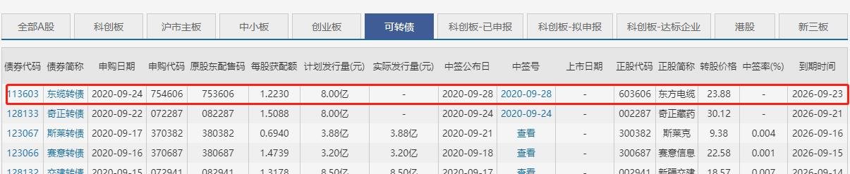 东方电缆可转债.jpg