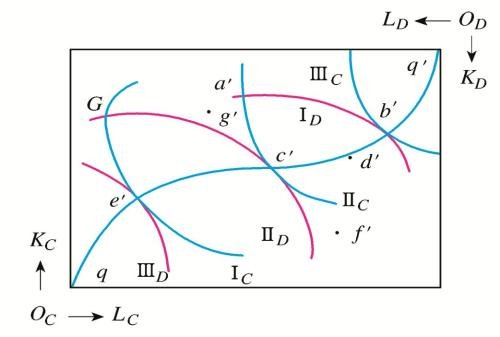 帕累托最優(yōu)