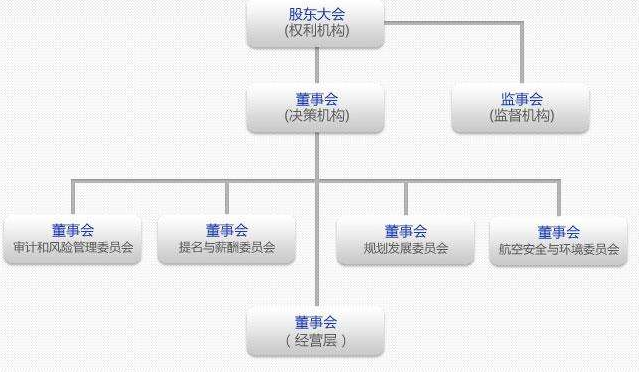 上市公司如何從股市拿錢.png 上市公司如何從股市拿錢.png