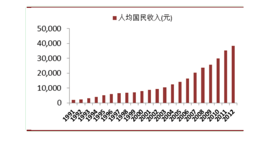 日本人均收入到底有多高,在世界排名多少