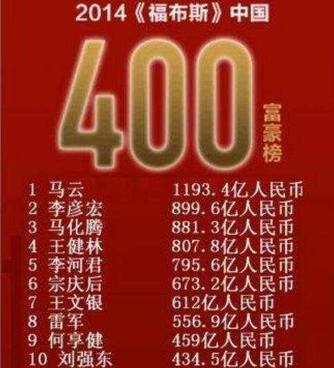 2014年中国首富排行榜.jpg