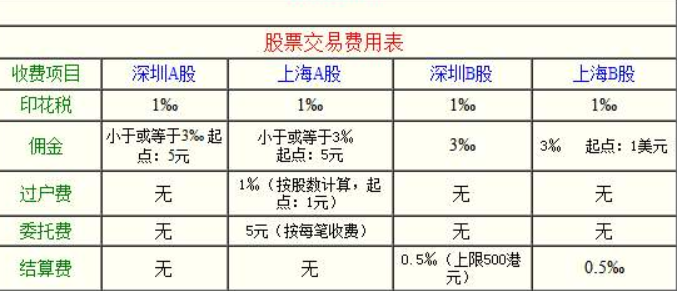 证券公司佣金收费标准 佣金的收费标准介绍 今日讯