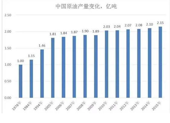 中国油田排名.png