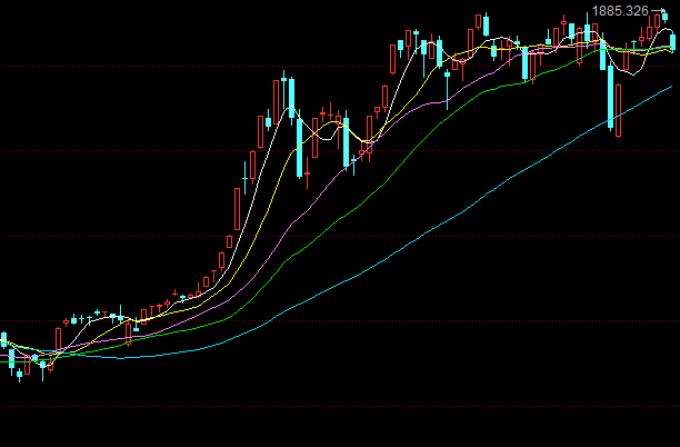 狙擊漲停板 狙擊漲停板