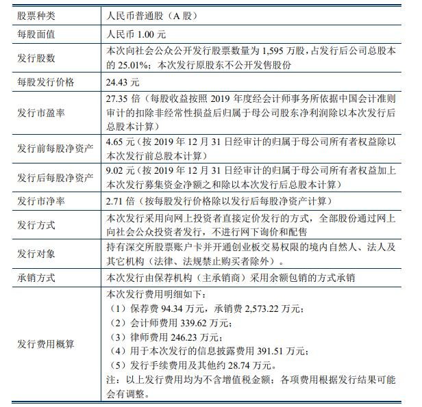 上海凱鑫本次發(fā)行的基本情況.jpg
