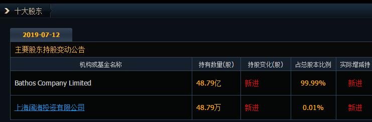 金龍魚股東.jpg 金龍魚股東.jpg