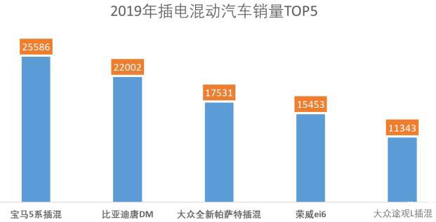 2019年插電混動(dòng)汽車銷量.jpg