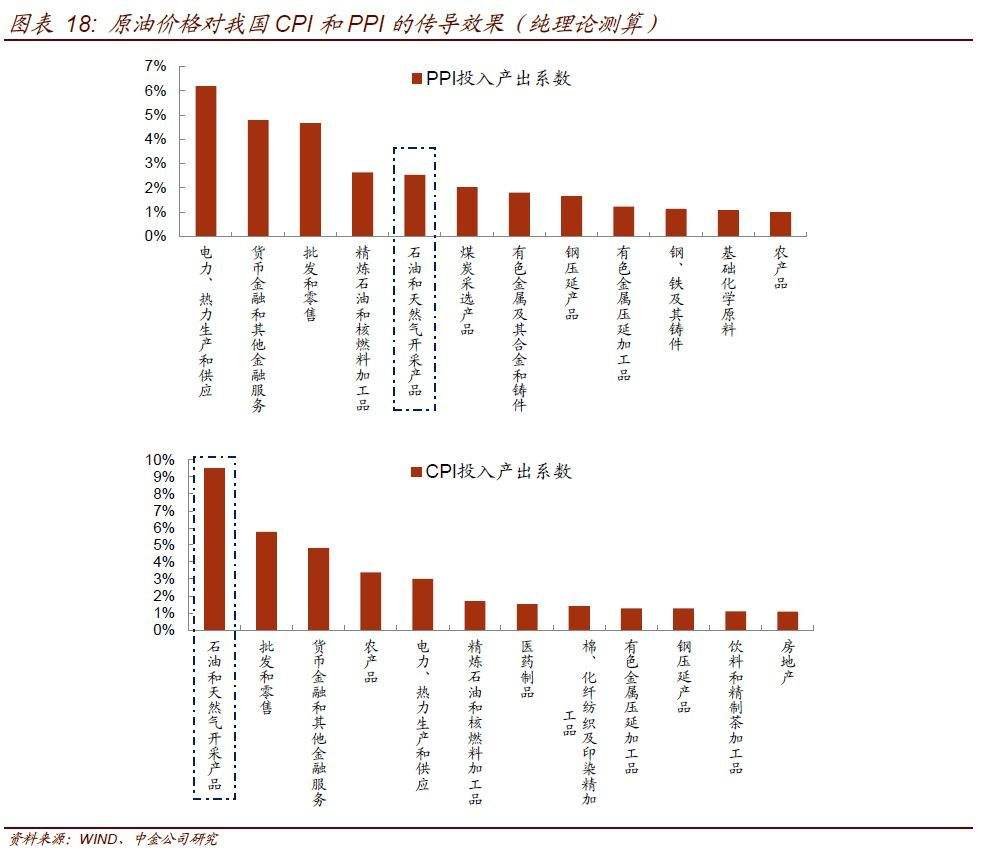 其他債權投資