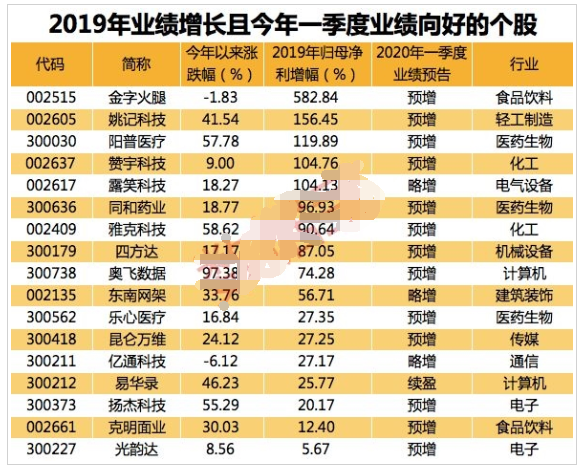 高業(yè)績股票.png 高業(yè)績股票.png