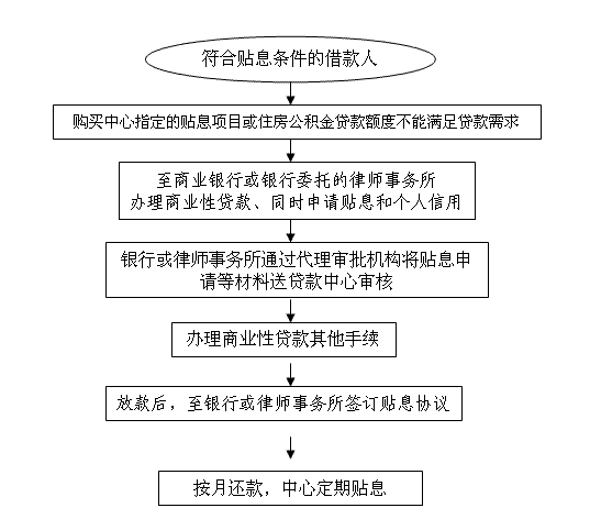 個人住房商業(yè)性貸款.png