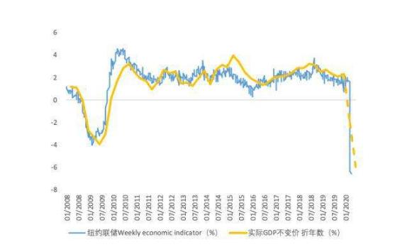 纽约gdp.png