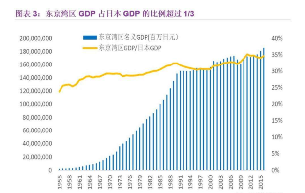 东京gdp.png