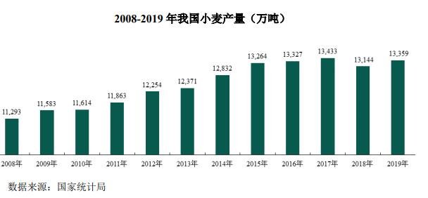 小麥產(chǎn)量增長(zhǎng).jpg 小麥產(chǎn)量增長(zhǎng).jpg