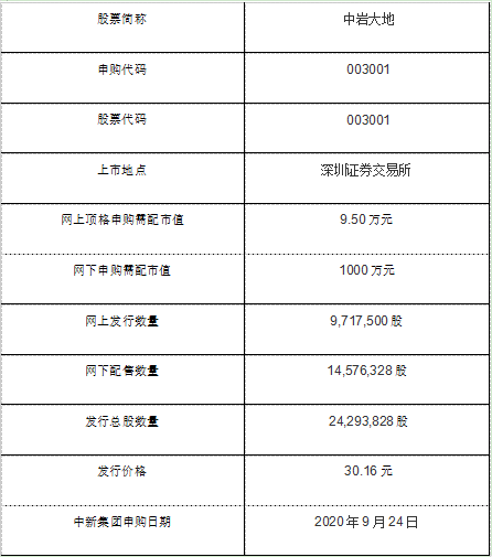 中巖大地 中巖大地