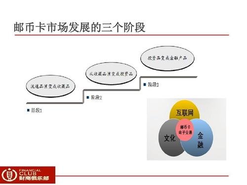 上海郵幣卡 上海郵幣卡