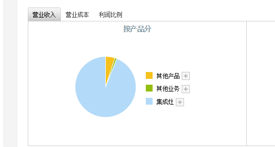 帥豐電器上市 帥豐電器上市