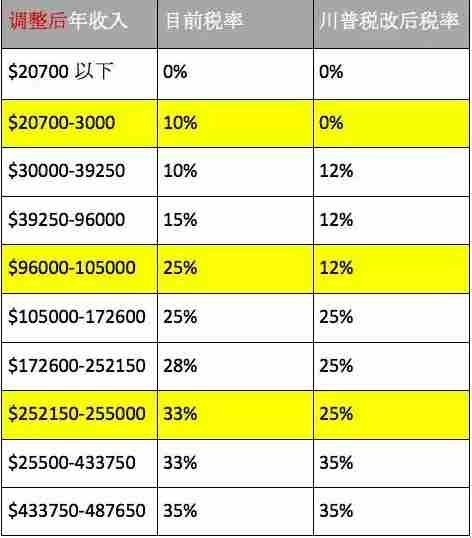 美國遺產(chǎn)稅 美國遺產(chǎn)稅