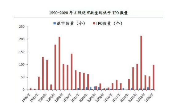 退市的股票怎么处理,老三板成功重组的股票有哪些