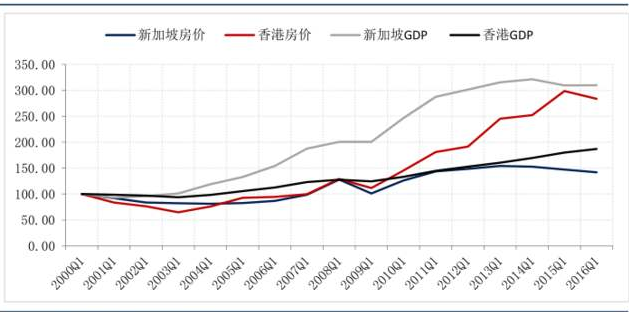 香港房价2019多少一平,香港的房价为什么这么贵