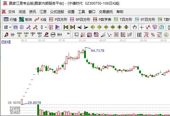 股票 新股ipo 新股要闻 >正文   我们可以根据历史上一个上市的主板