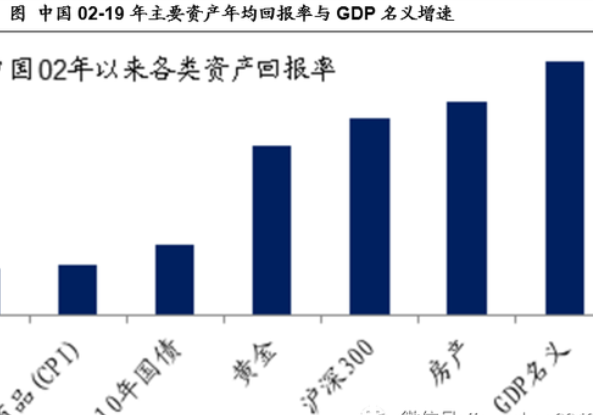 2002-2019年.png 2002-2019年.png