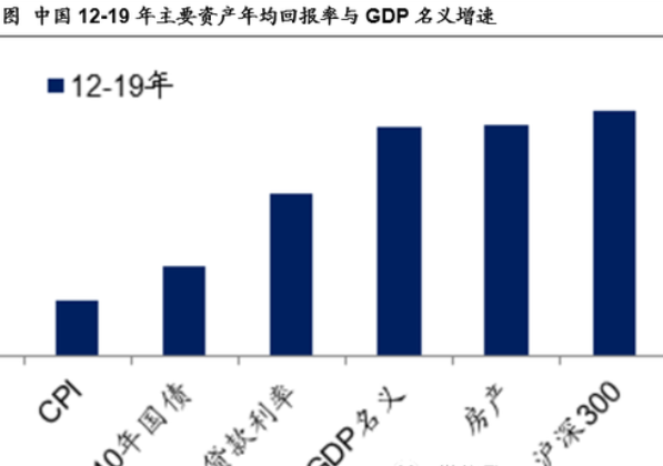 2012-2019年.png 2012-2019年.png